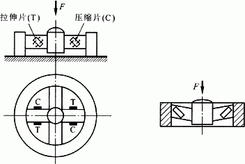 輪輻測力傳感器結構圖 輪輻測力傳感器結構圖
