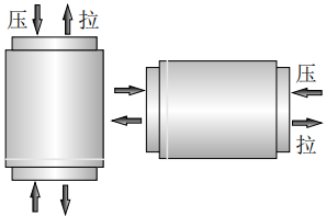 CAZF-LY15B拉壓力傳感器受力方式 CAZF-LY15B拉壓力傳感器受力方式